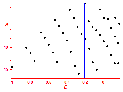 Strength function log